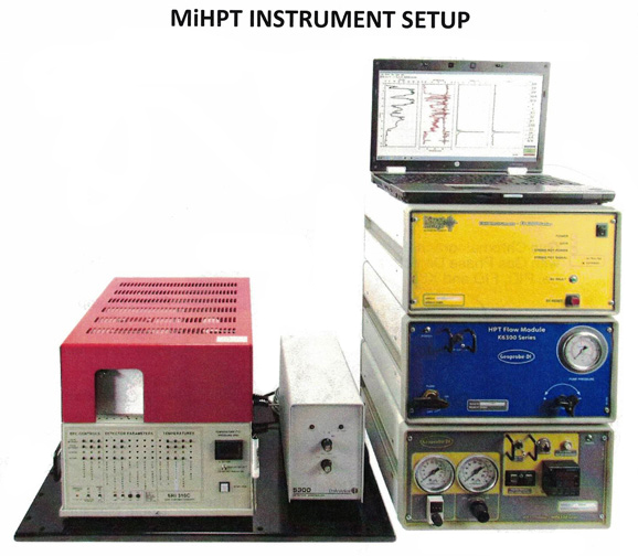 Allstar Drilling and Probing - MiHPT Detectors
